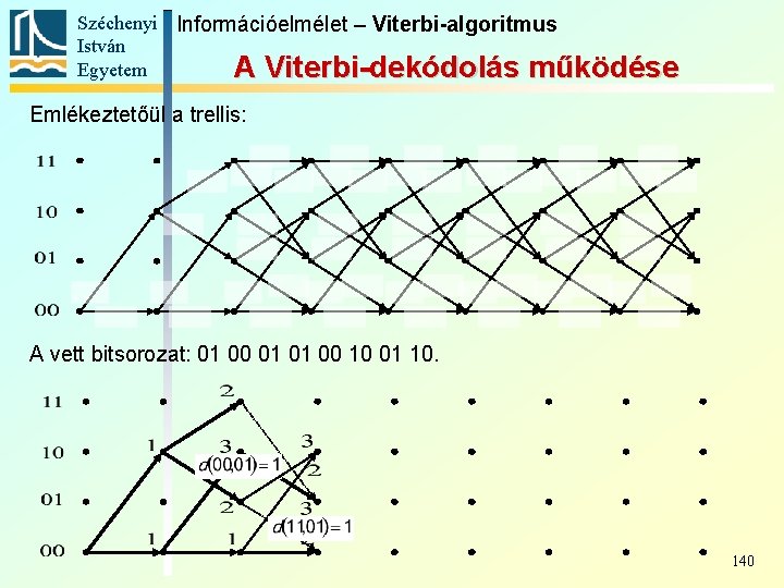 Széchenyi Információelmélet – Viterbi-algoritmus István Egyetem A Viterbi-dekódolás működése Emlékeztetőül a trellis: A vett