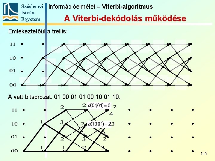 Széchenyi Információelmélet – Viterbi-algoritmus István Egyetem A Viterbi-dekódolás működése Emlékeztetőül a trellis: A vett