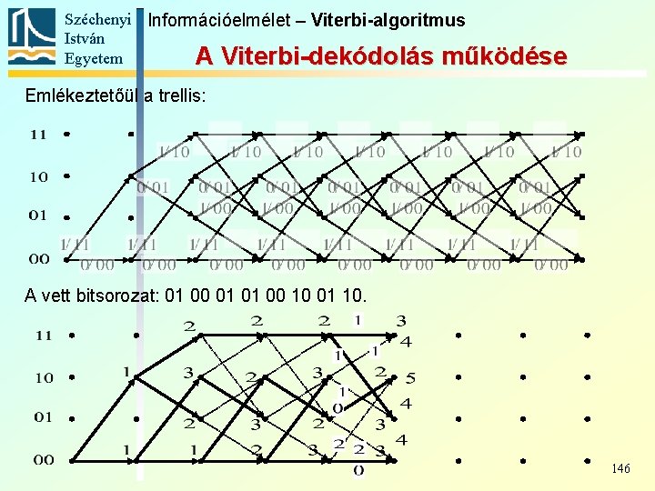 Széchenyi Információelmélet – Viterbi-algoritmus István Egyetem A Viterbi-dekódolás működése Emlékeztetőül a trellis: A vett Széchenyi Információelmélet – Viterbi-algoritmus István Egyetem A Viterbi-dekódolás működése Emlékeztetőül a trellis: A vett