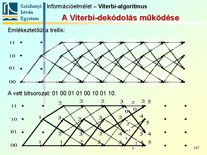 Széchenyi Információelmélet – Viterbi-algoritmus István Egyetem A Viterbi-dekódolás működése Emlékeztetőül a trellis: A vett