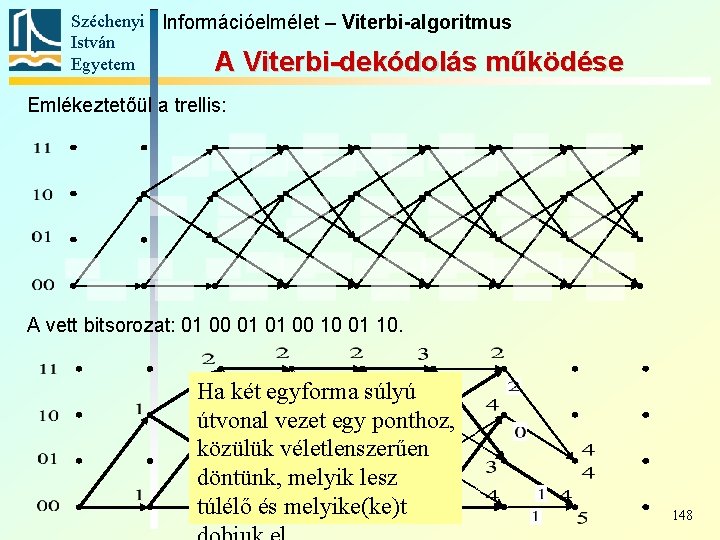 Széchenyi Információelmélet – Viterbi-algoritmus István Egyetem A Viterbi-dekódolás működése Emlékeztetőül a trellis: A vett