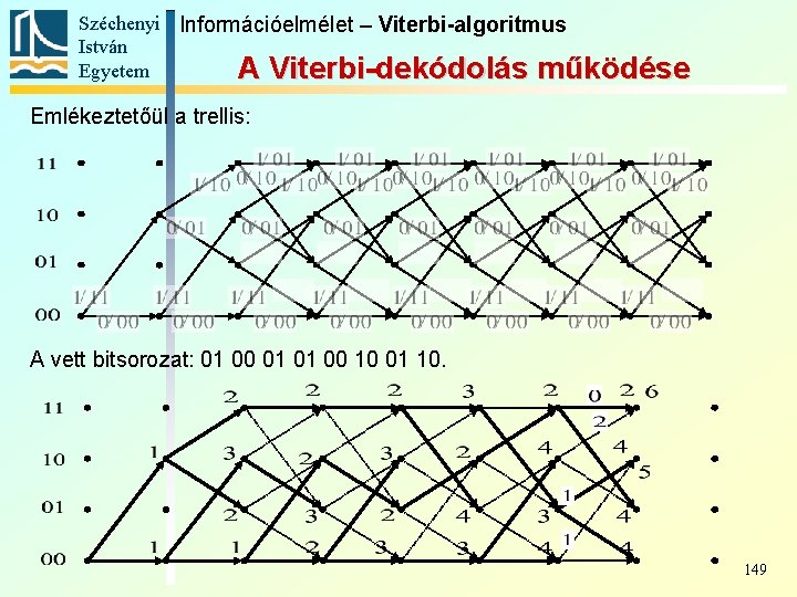 Széchenyi Információelmélet – Viterbi-algoritmus István Egyetem A Viterbi-dekódolás működése Emlékeztetőül a trellis: A vett