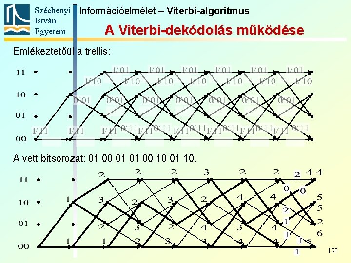 Széchenyi Információelmélet – Viterbi-algoritmus István Egyetem A Viterbi-dekódolás működése Emlékeztetőül a trellis: A vett Széchenyi Információelmélet – Viterbi-algoritmus István Egyetem A Viterbi-dekódolás működése Emlékeztetőül a trellis: A vett