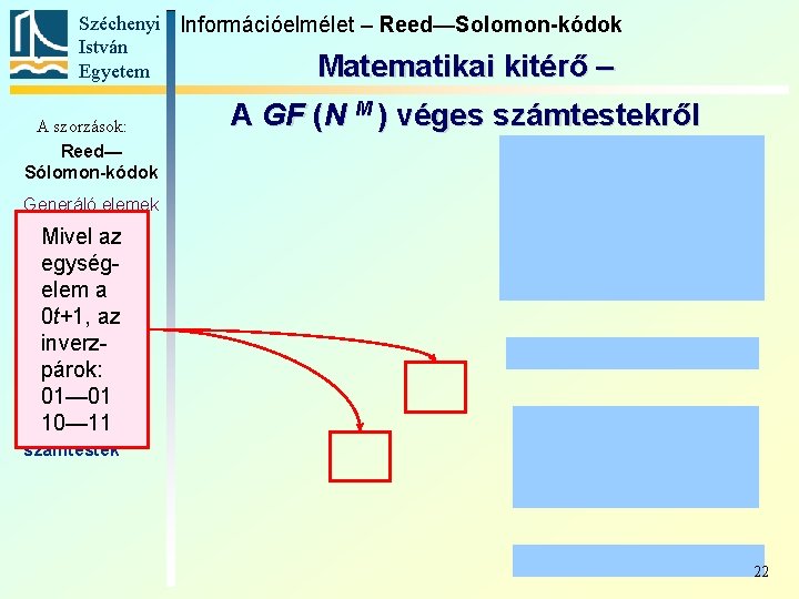 Széchenyi Információelmélet – Reed—Solomon-kódok István Matematikai kitérő – Egyetem A szorzások: Reed— Sólomon-kódok A