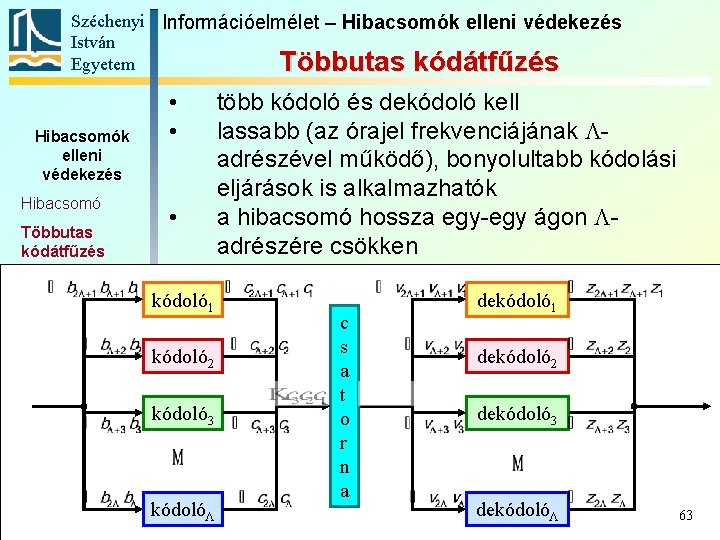 Széchenyi Információelmélet – Hibacsomók elleni védekezés István Egyetem Többutas kódátfűzés Hibacsomók elleni védekezés Hibacsomó