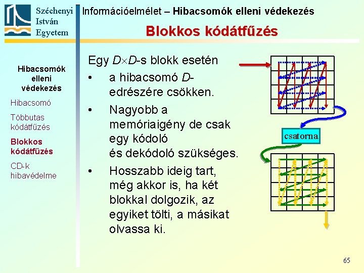 Széchenyi Információelmélet – Hibacsomók elleni védekezés István Egyetem Blokkos kódátfűzés Hibacsomók elleni védekezés Hibacsomó