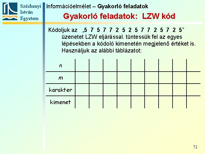 Széchenyi Információelmélet – Gyakorló feladatok István Gyakorló feladatok: LZW Egyetem kód Kódoljuk az „