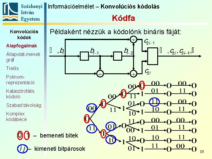 Széchenyi Információelmélet – Konvolúciós kódolás István Egyetem Kódfa Konvolúciós kódok Példaként nézzük a kódolónk