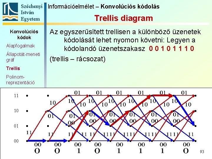 Széchenyi Információelmélet – Konvolúciós kódolás István Egyetem Trellis diagram Az egyszerűsített trellisen a különböző