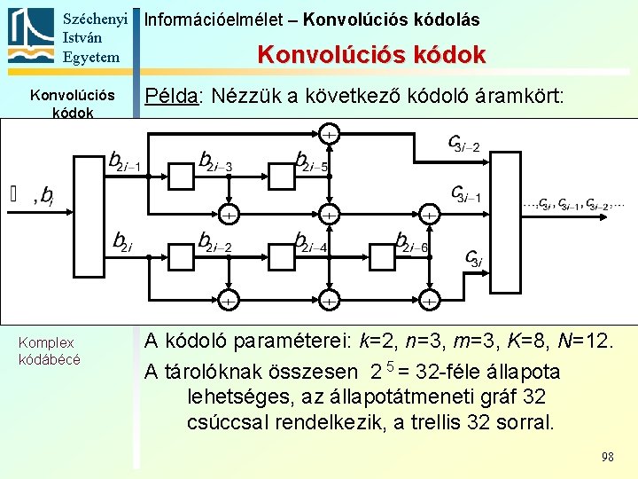 Széchenyi Információelmélet – Konvolúciós kódolás István Egyetem Konvolúciós kódok Példa: Nézzük a következő kódoló