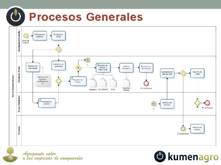 Procesos Generales 