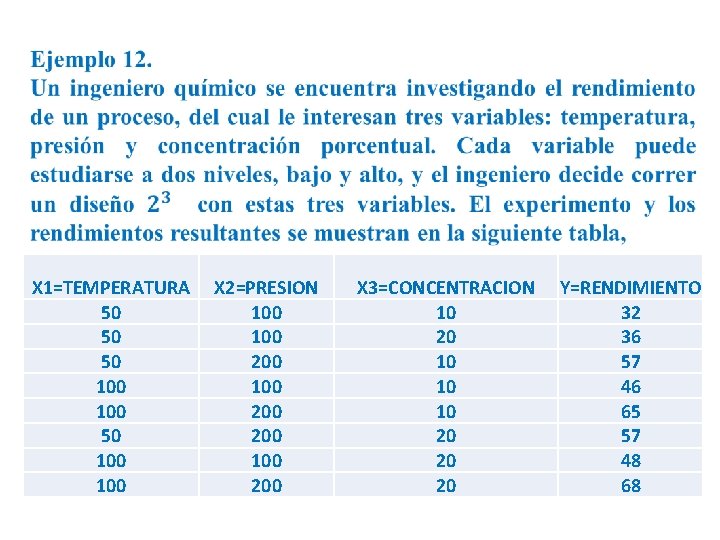 X 1=TEMPERATURA X 2=PRESION 50 100 50 200 100 100 100 200 X X 1=TEMPERATURA X 2=PRESION 50 100 50 200 100 100 100 200 X