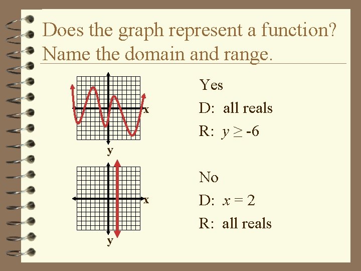 Does the graph represent a function? Name the domain and range. x Yes D: