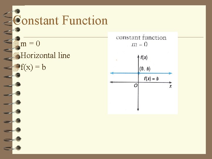 Constant Function 4 m = 0 4 Horizontal line 4 f(x) = b 