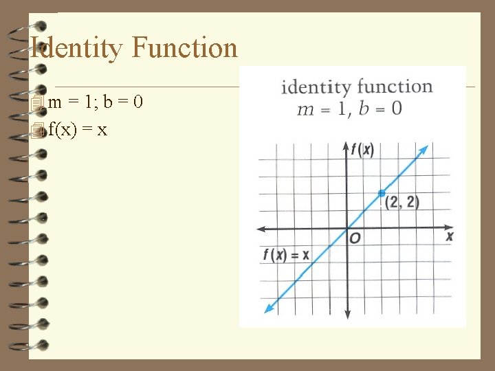 Identity Function 4 m = 1; b = 0 4 f(x) = x 