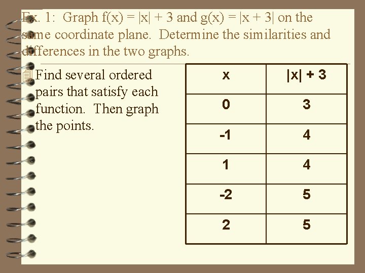 Ex. 1: Graph f(x) = |x| + 3 and g(x) = |x + 3|