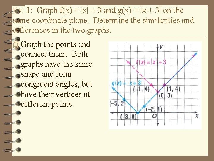 Ex. 1: Graph f(x) = |x| + 3 and g(x) = |x + 3|