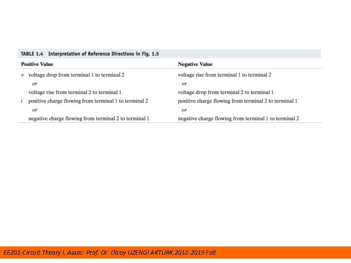 EE 201 -Circuit Theory I, Assoc. Prof. Dr. Olcay ÜZENGİ AKTÜRK, 2018 -2019 Fall