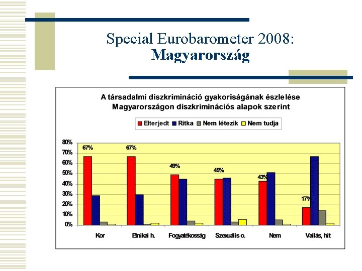 Special Eurobarometer 2008: Magyarország 