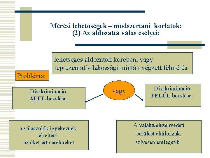 Mérési lehetőségek – módszertani korlátok: (2) Az áldozattá válás esélyei: lehetséges áldozatok körében, vagy