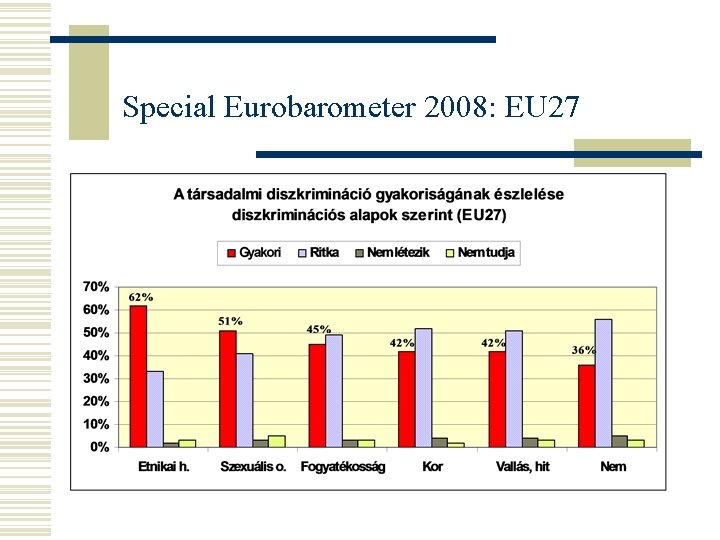  Special Eurobarometer 2008: EU 27 