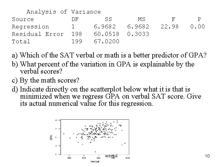 Analysis of Source Regression Residual Error Total Variance DF SS 1 6. 9682 198