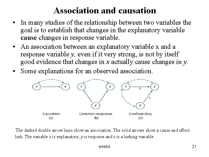 Association and causation • In many studies of the relationship between two variables the