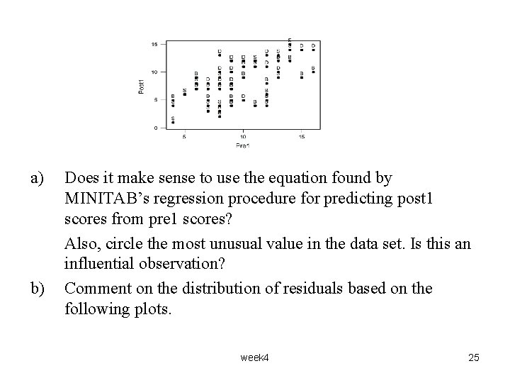 a) b) Does it make sense to use the equation found by MINITAB’s regression