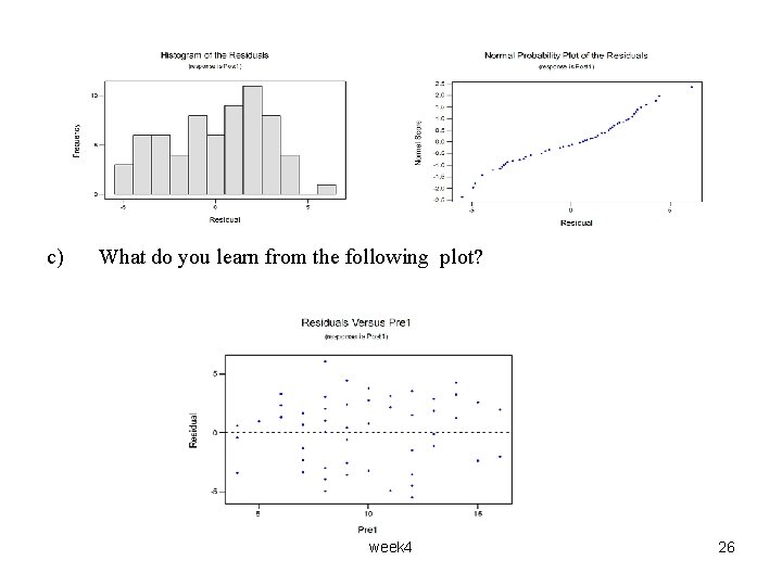 c) What do you learn from the following plot? week 4 26 