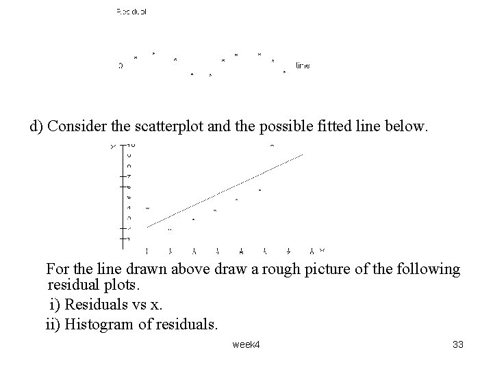 d) Consider the scatterplot and the possible fitted line below. For the line drawn