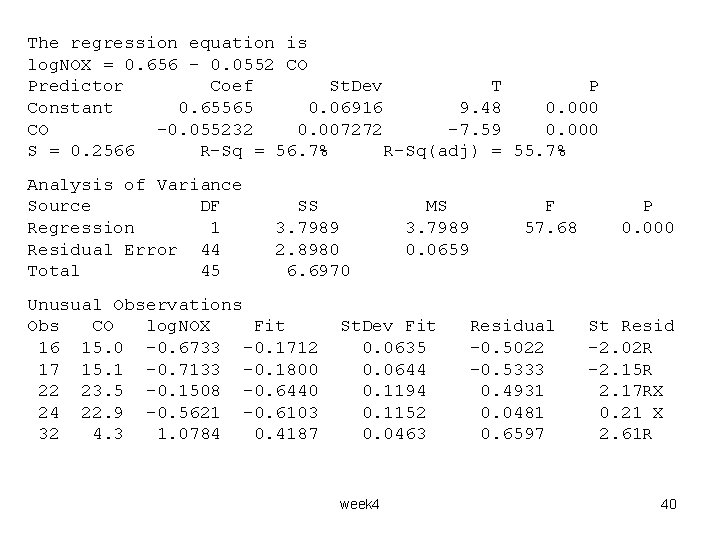 The regression equation is log. NOX = 0. 656 - 0. 0552 CO Predictor