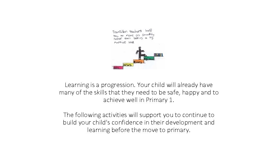 Learning is a progression. Your child will already have many of the skills that