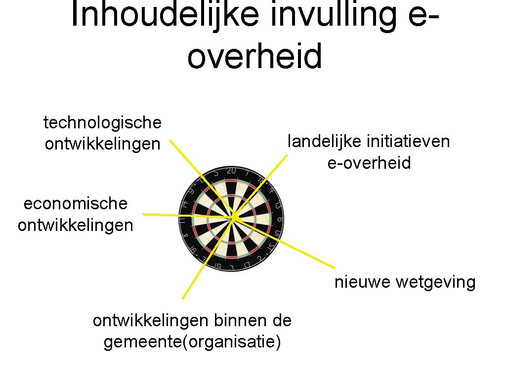 Inhoudelijke invulling eoverheid technologische ontwikkelingen landelijke initiatieven e-overheid economische ontwikkelingen nieuwe wetgeving ontwikkelingen binnen