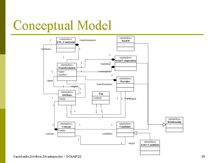 Conceptual Model Vassiliadis, Simitsis, Skiadopoulos - DOLAP'02 39 