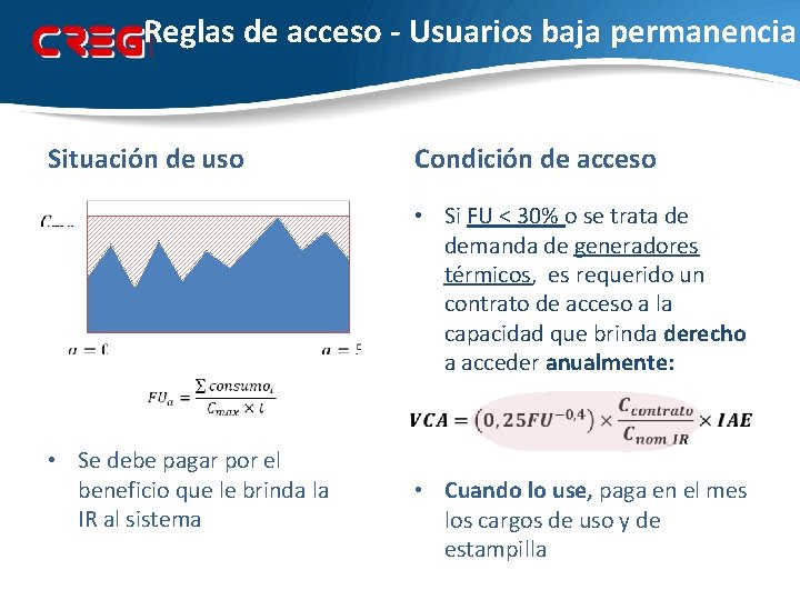 Reglas de acceso - Usuarios baja permanencia Situación de uso Condición de acceso •