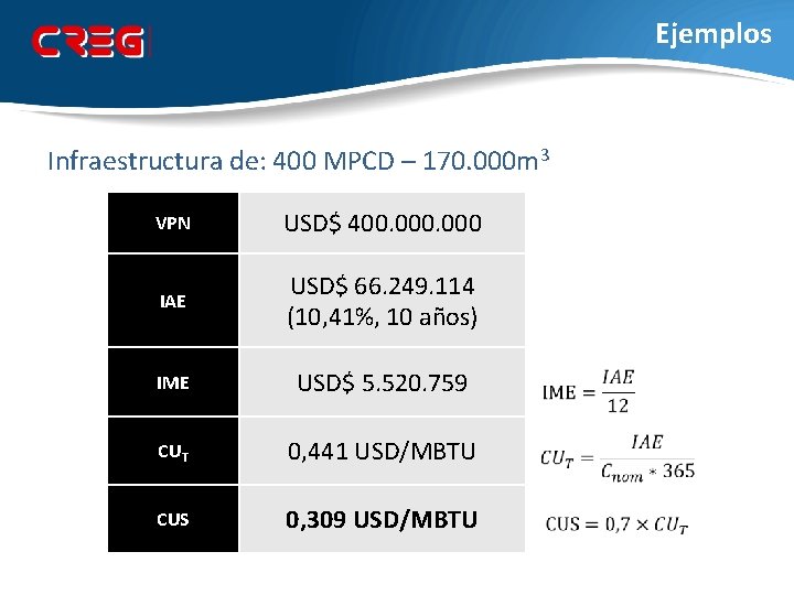 Ejemplos Infraestructura de: 400 MPCD – 170. 000 m 3 VPN USD$ 400. 000