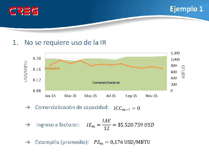 Ejemplo 1 1. No se requiere uso de la IR 0. 20 0. 16