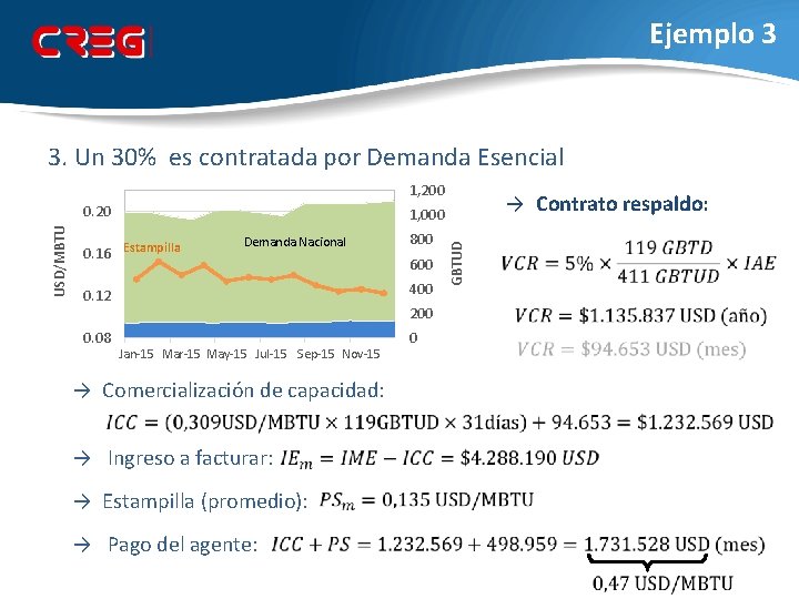 Ejemplo 3 3. Un 30% es contratada por Demanda Esencial 1, 200 0. 16