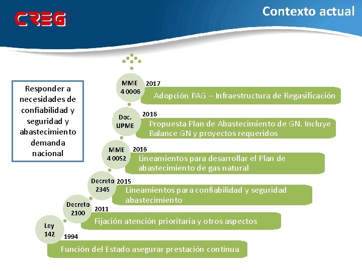 Contexto actual Responder a necesidades de confiabilidad y seguridad y abastecimiento demanda nacional MME