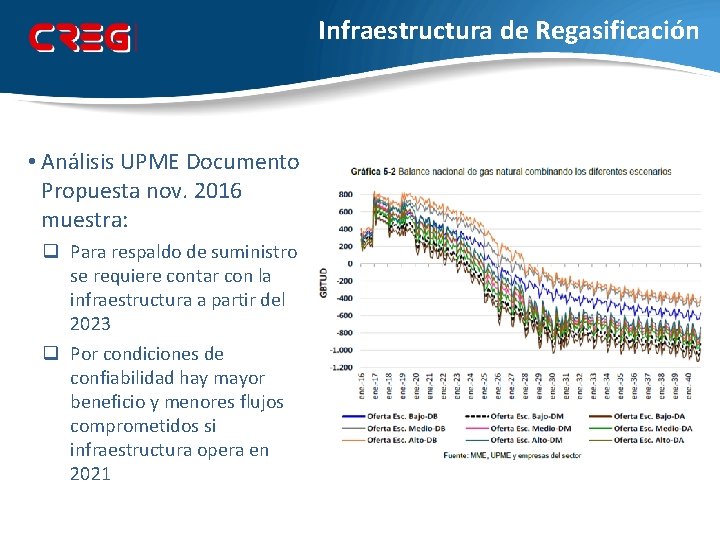 Infraestructura de Regasificación • Análisis UPME Documento Propuesta nov. 2016 muestra: q Para respaldo