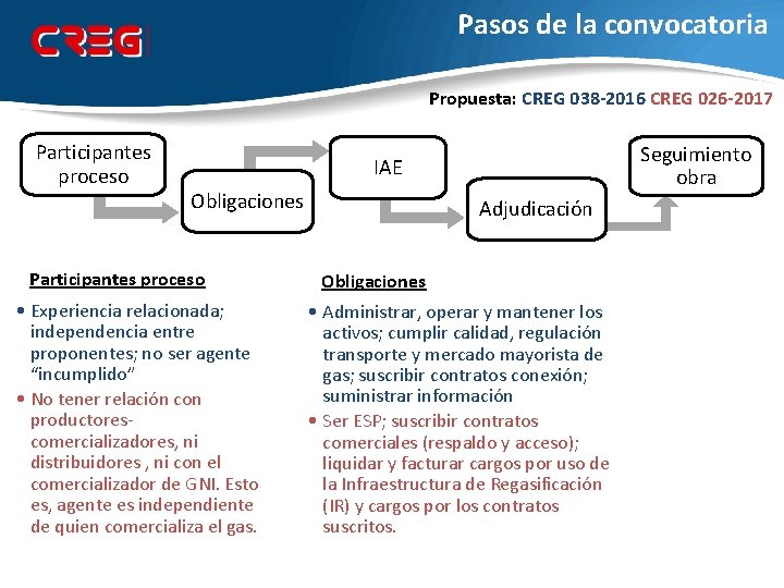 Pasos de la convocatoria Propuesta: CREG 038 -2016 CREG 026 -2017 Participantes proceso Seguimiento