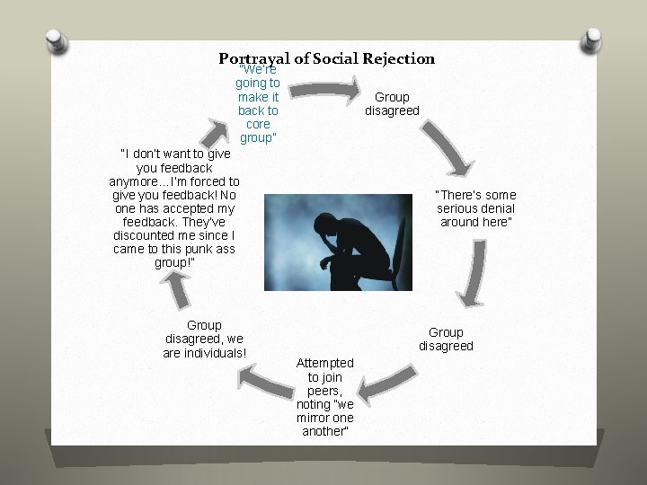 Portrayal of Social Rejection “We’re going to make it back to core group” Group