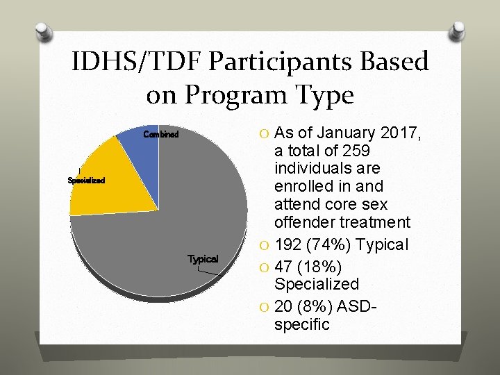 IDHS/TDF Participants Based on Program Type O As of January 2017, Combined Specialized Typical