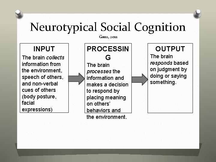 Neurotypical Social Cognition Gaus, 2011 INPUT The brain collects information from the environment, speech