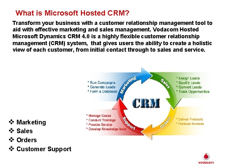 What is Microsoft Hosted CRM? Transform your business with a customer relationship management tool