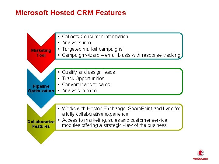 Microsoft Hosted CRM Features Marketing Tool • • Pipeline Optimization • Collects Consumer information