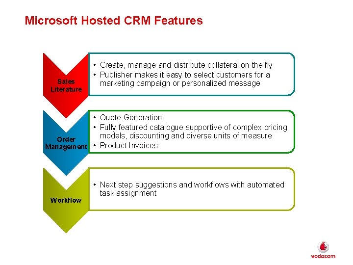 Microsoft Hosted CRM Features Sales Literature • Create, manage and distribute collateral on the