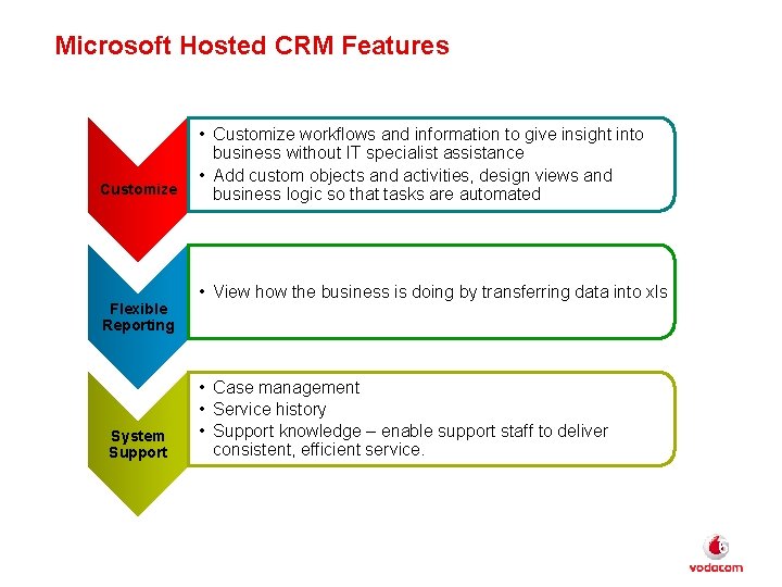 Microsoft Hosted CRM Features Customize Flexible Reporting System Support • Customize workflows and information