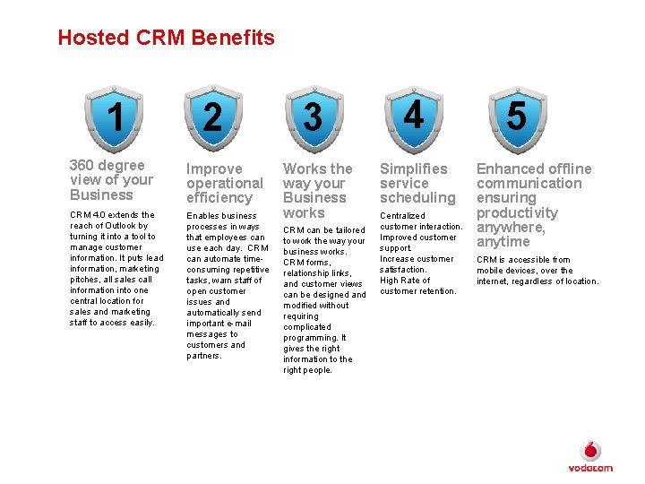 Hosted CRM Benefits 1 2 360 degree view of your Business Improve operational efficiency