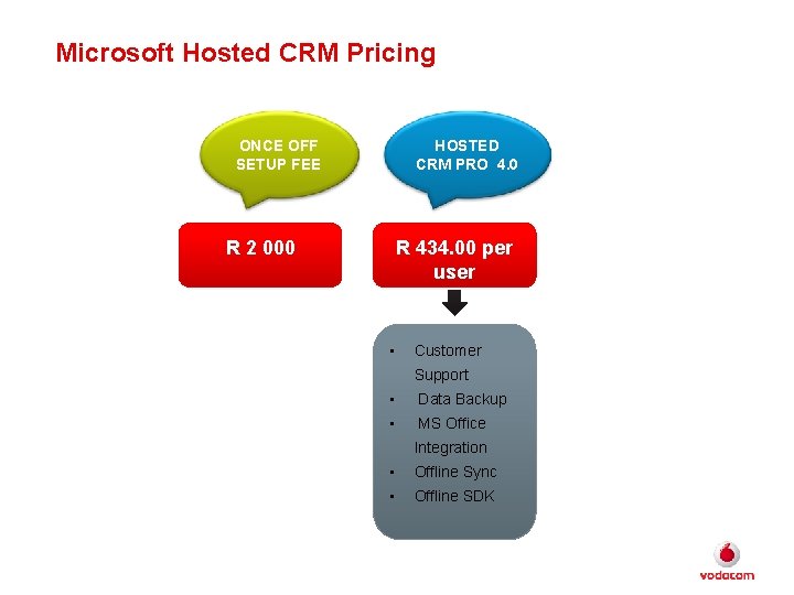 Microsoft Hosted CRM Pricing ONCE OFF SETUP FEE HOSTED CRM PRO 4. 0 R